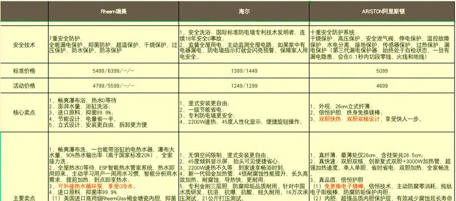电热水器是否能供应整栋楼使用？使用中需要注意什么？
