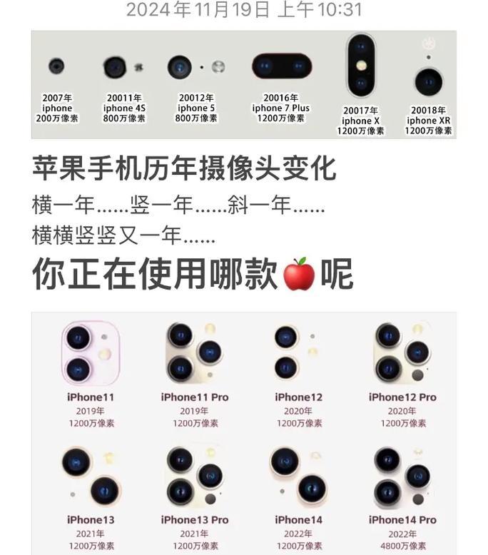 带假摄像头的手机型号是什么？有何特点？