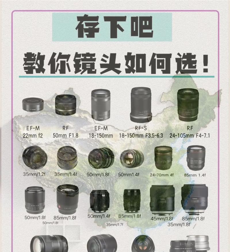 新相机镜头选择指南是什么？常用镜头类型有哪些？