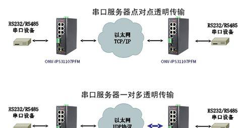 取消分享联接服务器的方法是什么？操作流程如何？