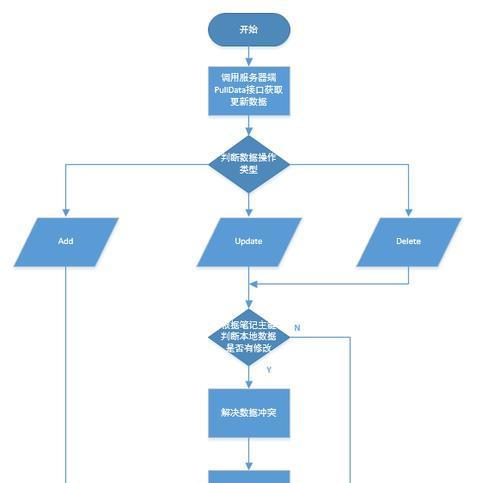 取消分享联接服务器的方法是什么？操作流程如何？
