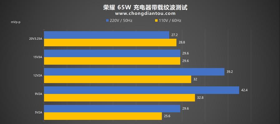 充电器尺寸小了如何充电？有无替代方案？
