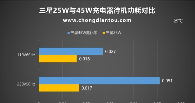 充电器尺寸小了如何充电？有无替代方案？