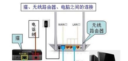 路由器哪个端口适合插网线？最佳插口选择标准是什么？