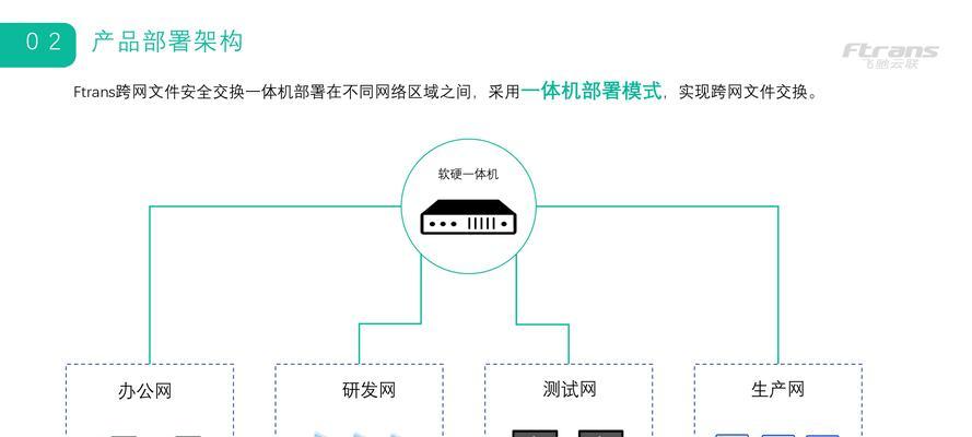思科服务器互通信方法是什么？