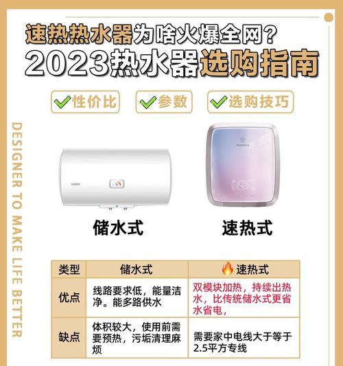 电热水器的速热增容功能有何作用？