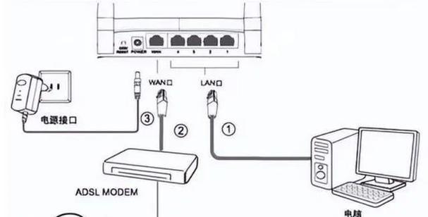 电脑通过光纤连接路由器上网的步骤？