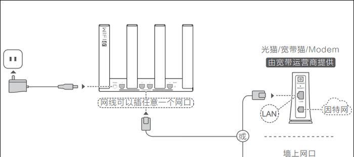 电脑通过光纤连接路由器上网的步骤？