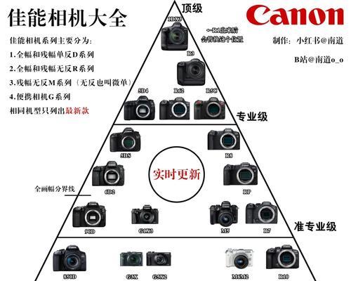 相机镜头型号怎么看？如何识别相机镜头？