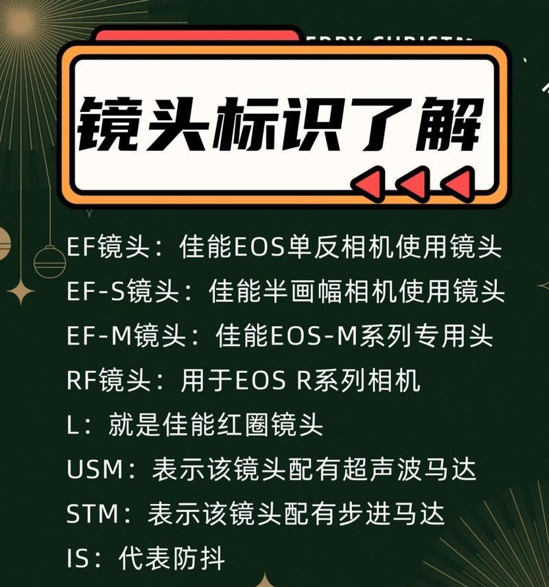 相机镜头型号怎么看？如何识别相机镜头？