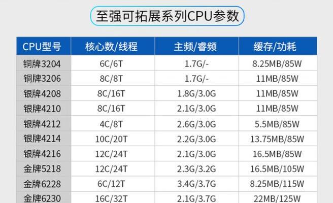 48块硬盘安装到服务器的正确方法是什么？