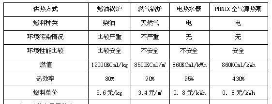 智能热水器饮水量调整方法及效果如何？