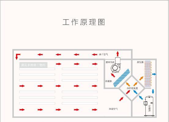 智能热水器饮水量调整方法及效果如何？