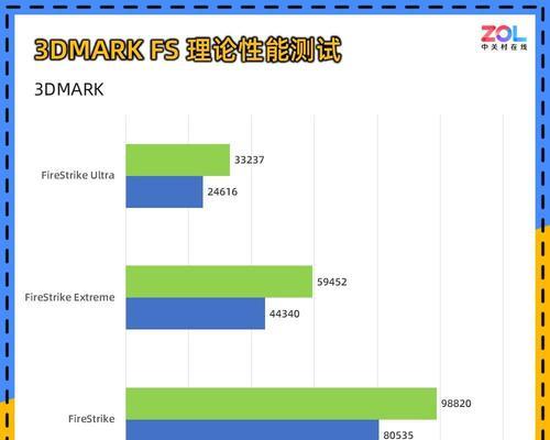 显卡高转速对性能有何影响？是否会导致硬件问题？