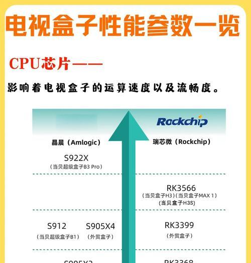 苹果电视盒子使用体验如何？有哪些优缺点？