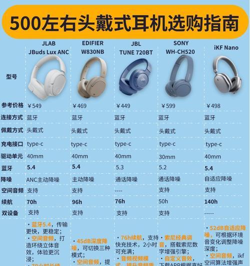 蓝牙耳机包式设计有哪些特点？