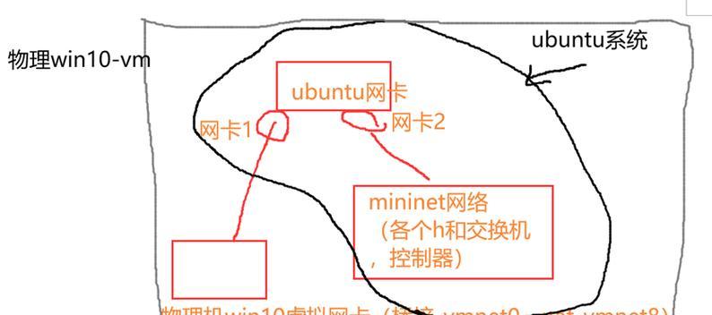 相同网关的网络如何设置互通？需要哪些步骤？