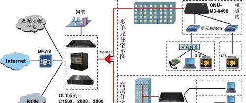卫星锅机顶盒射频设置方法是什么？需要哪些参数？