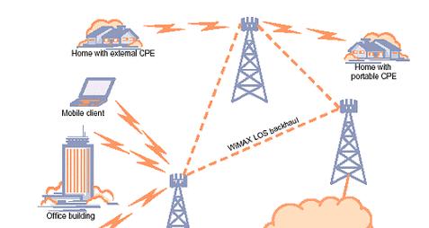 平板wifi与蜂窝数据切换方法是什么？
