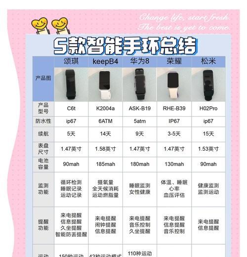 音乐智能手环使用视频教程在哪里找？