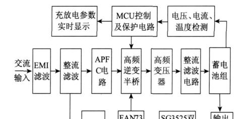朗达沃智能手表的性能如何？适合运动使用吗？