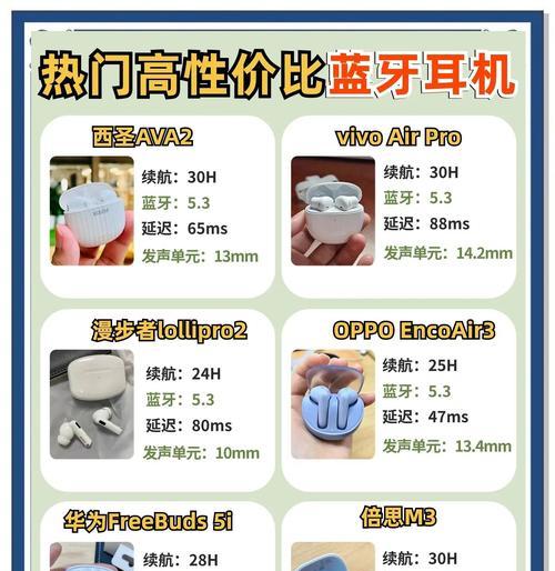 直播蓝牙耳机选购时应考虑哪些因素？