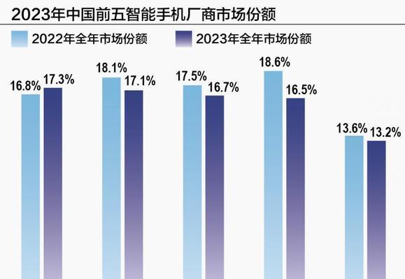苹果与华为手机抉择难？对比分析助你选！