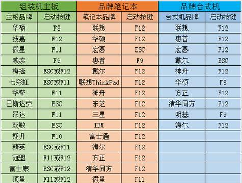 神舟笔记本游戏快捷键是什么？如何提高游戏体验？