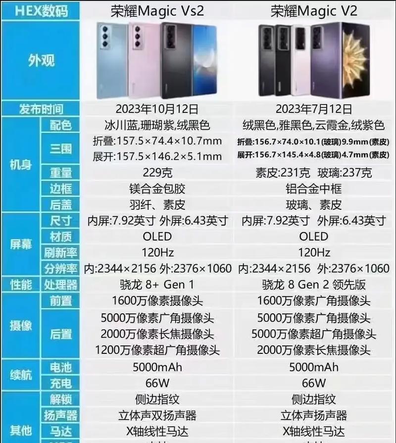 荣耀美的空调手机的开启方法是什么？