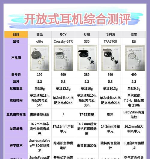 索尼双耳耳机配对方法是什么？