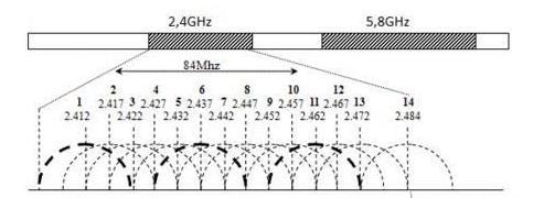 蒙古地区wifi设置方法？