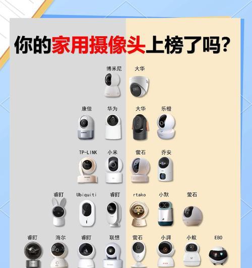 电脑手机摄像头选购指南？如何挑选合适的摄像头设备？
