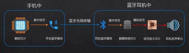 联想耳机连接步骤是什么？如何确保连接稳定？