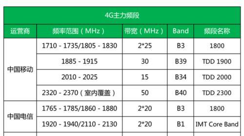 辽宁随身wifi的费用是如何计算的？有哪些套餐选择？