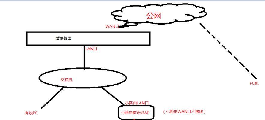 无法访问网关默认地址该如何解决？