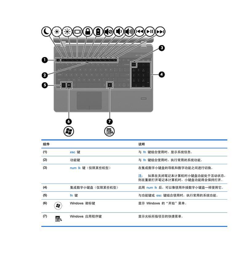 手机笔记本双充充电器使用方法是什么？使用中常见问题如何解决？