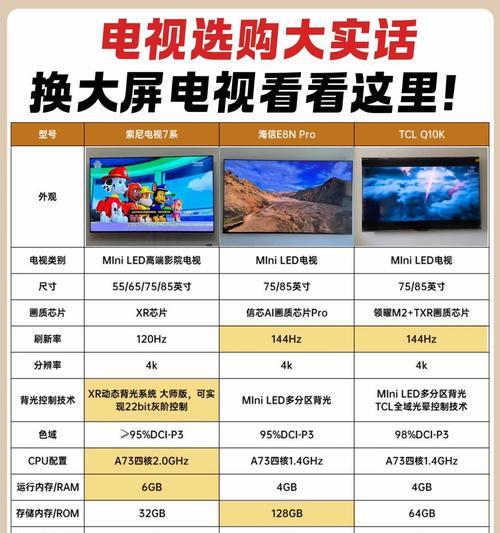 曲面屏电视机有何特点？与普通电视有何区别？